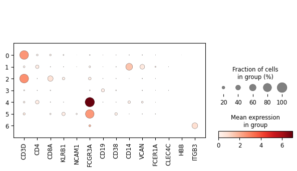 ../_images/tutorials_01_training_PBMC_classifier_12_0.png