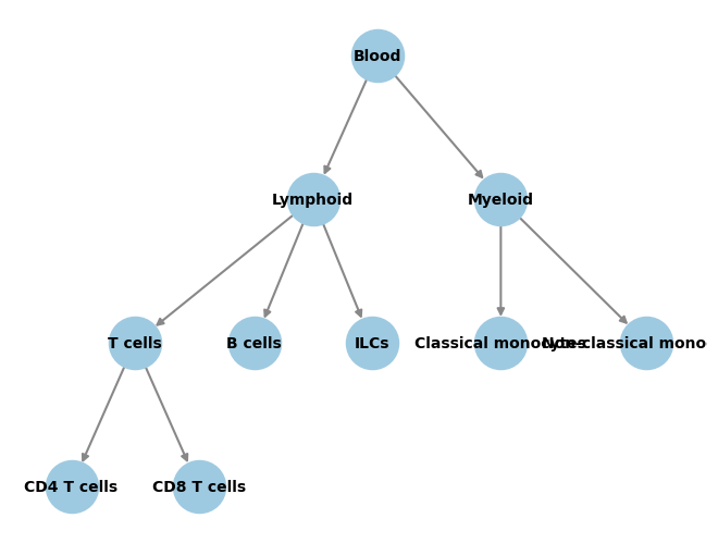 ../_images/tutorials_01_training_PBMC_classifier_20_0.png