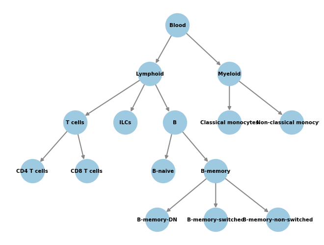 ../_images/tutorials_02_modifying_classifiers_18_0.png
