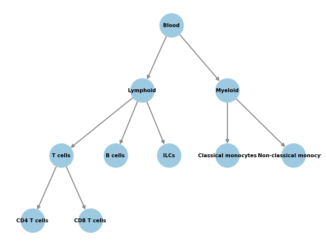 ../_images/tutorials_02_modifying_classifiers_9_0.png